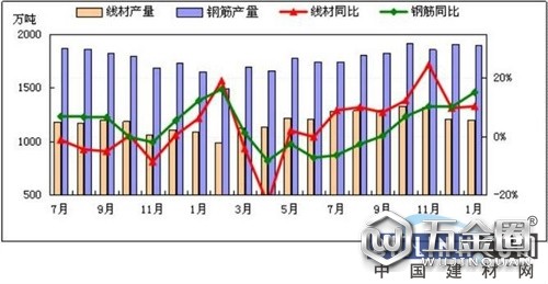中国建材网