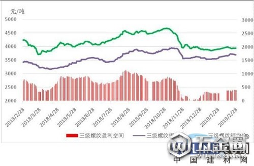 中国建材网