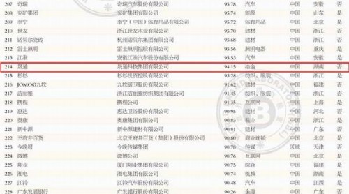 晟通集团荣登“2014中国500较有价值品牌”