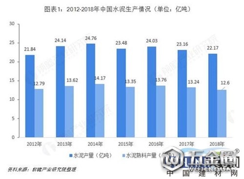 中国建材网