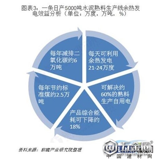 中国建材网