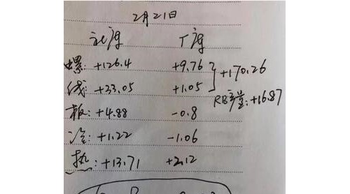 限产风暴来袭！钢厂涨100！后市要涨？