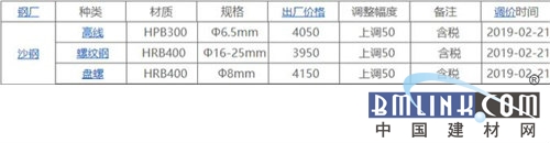 中国建材网