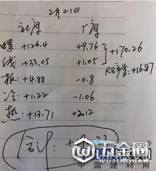 中国建材网