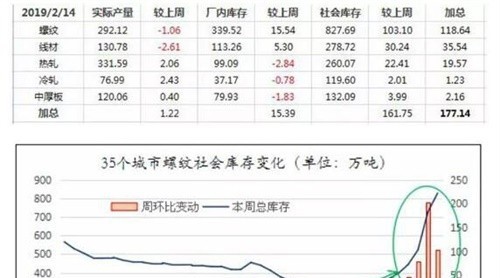 炒作回归理性，市场或平稳运行