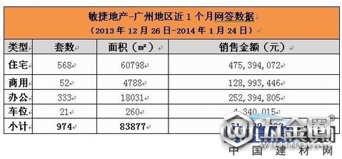 中国建材网