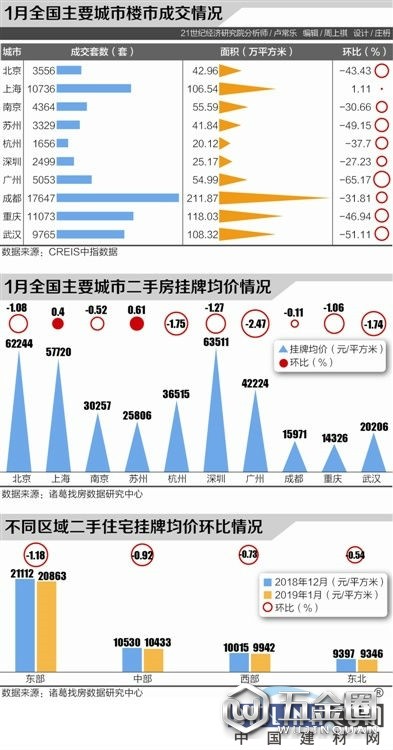 中国建材网