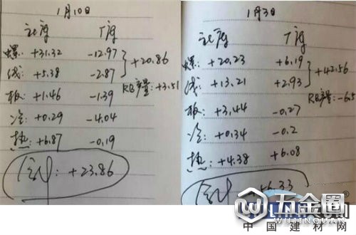 中国建材网