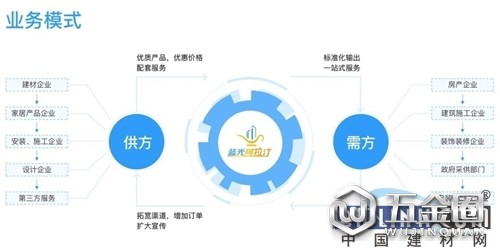 中国建材网