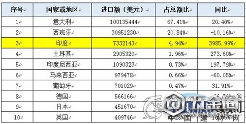 中国建材网