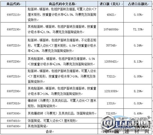 中国建材网