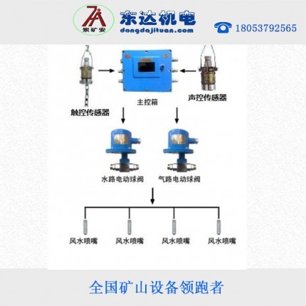 风水联动洒水ZP127全自动风流净化水幕降尘效果好