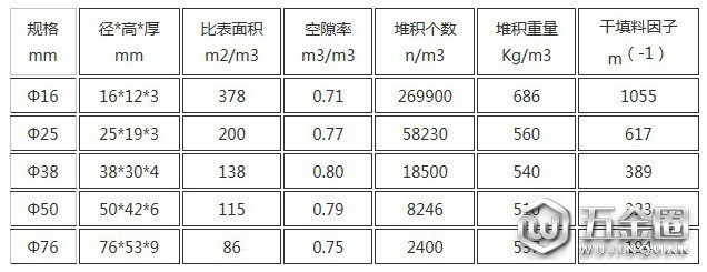 陶瓷矩鞍环参数