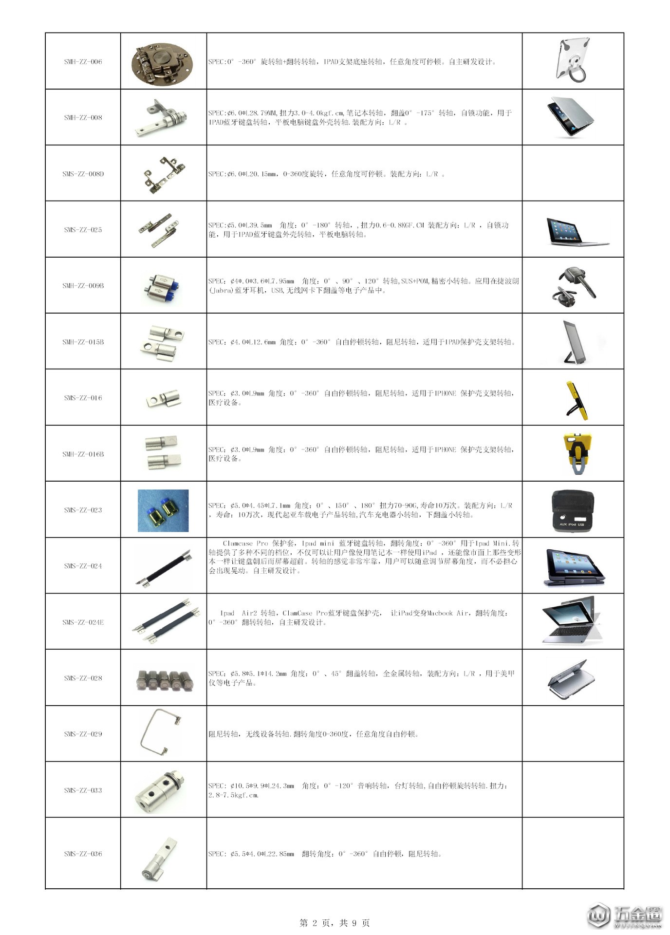 斯蒙奇产品清单2