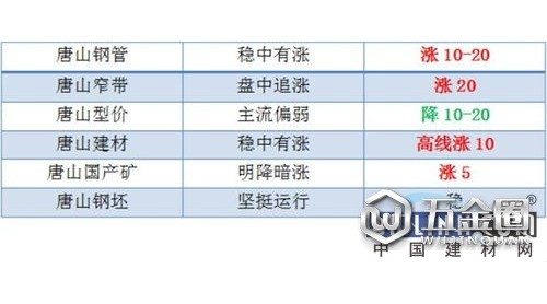税改+矿石暴涨!4月开局过猛或透支后期需求