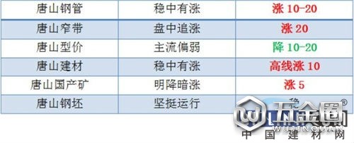 中国建材网