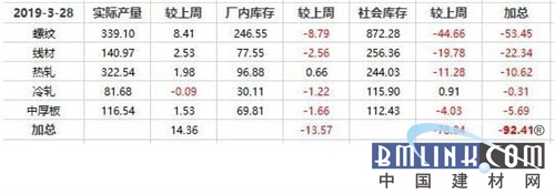 中国建材网