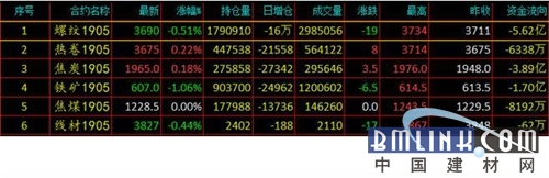 中国建材网
