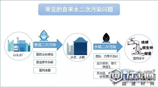 中国建材网