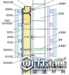 山西将大力推行保温结构一体化技术