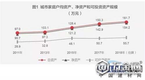 2019年成都建博会 | 建材业迎转型机遇 投资蓝天豚等生态新材料收益可期