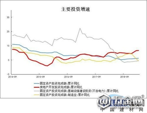 中国建材网