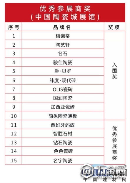 中国建材网