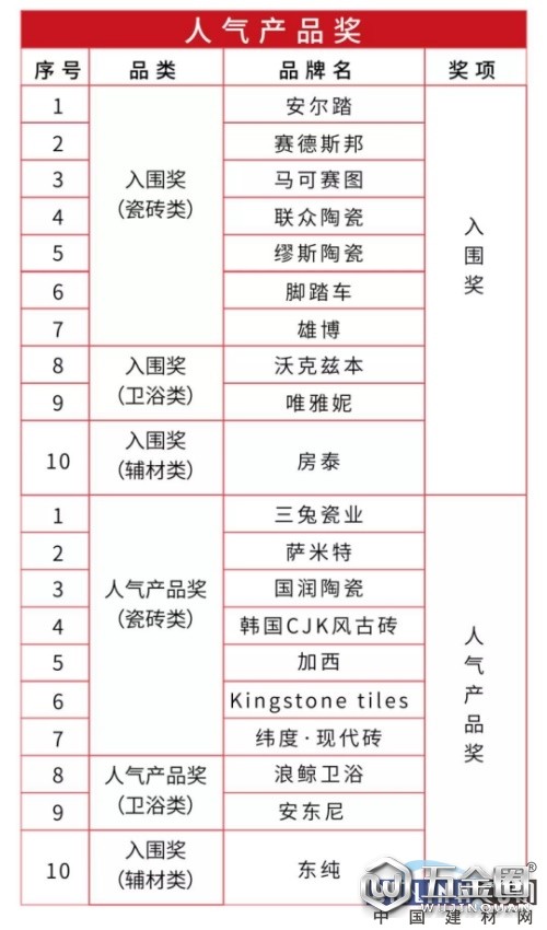 中国建材网