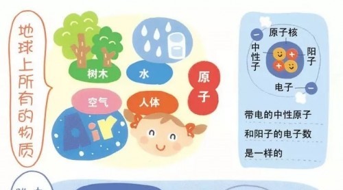 负离子到底能否杀菌净味？索奇带您一探究竟！