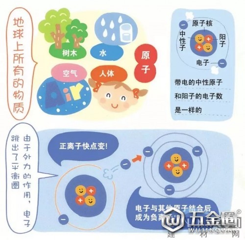 中国建材网