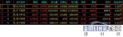 中国建材网