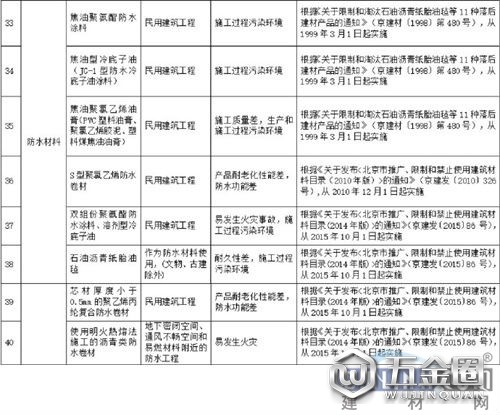中国建材网
