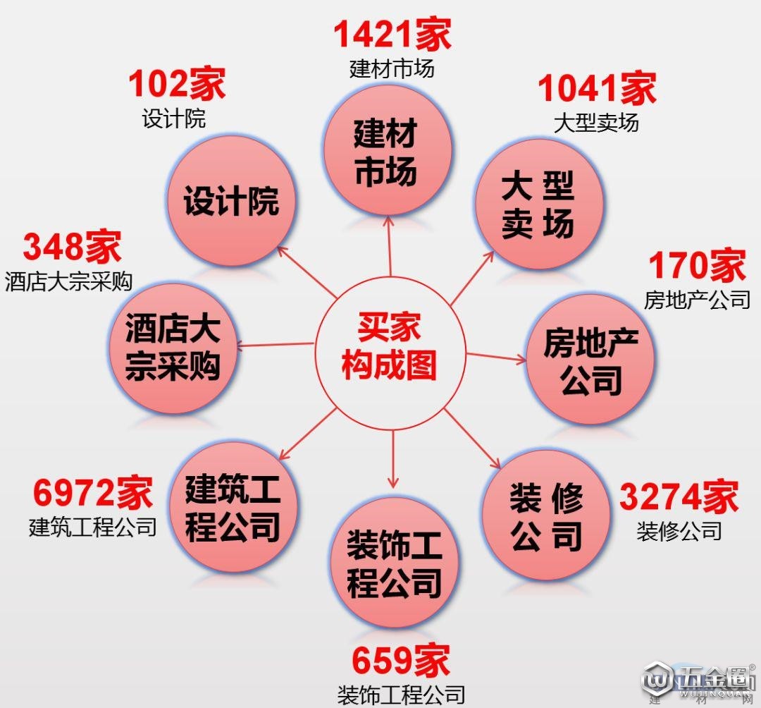 中国建材网