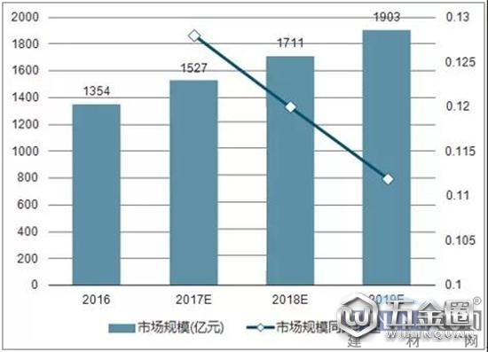 中国建材网