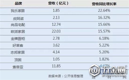 中国建材网