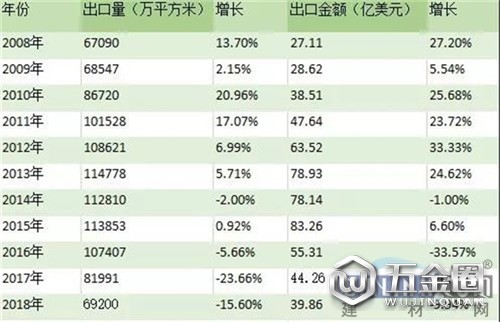 中国建材网