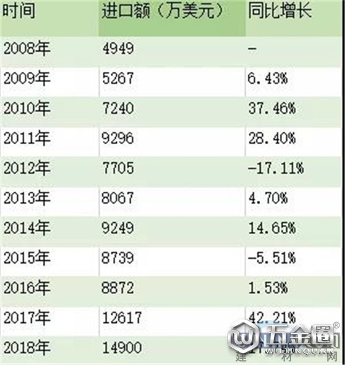 中国建材网