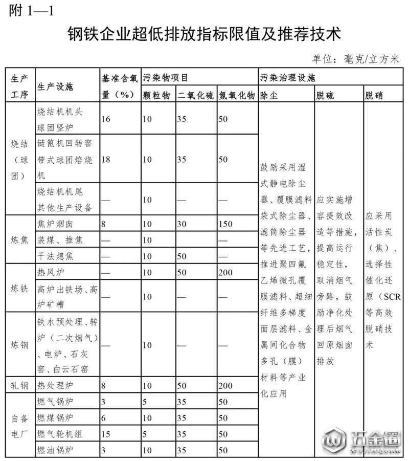 浙江或将加快城市建成区钢铁企业搬迁改造或关闭退出