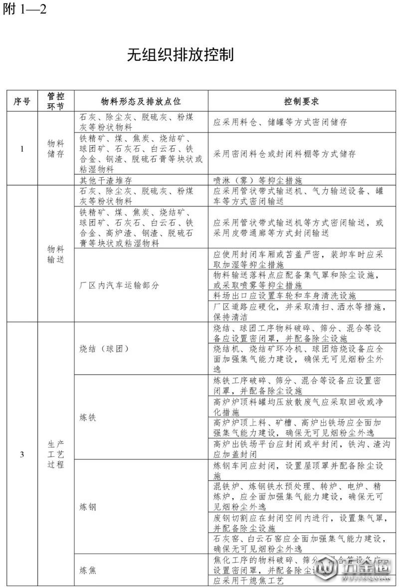 浙江或将加快城市建成区钢铁企业搬迁改造或关闭退出