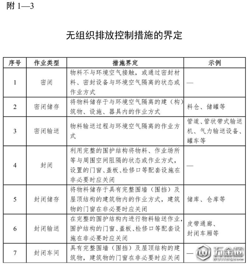 浙江或将加快城市建成区钢铁企业搬迁改造或关闭退出