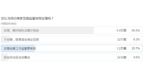 格力电器举报奥克斯空调 同行该不该相互监督