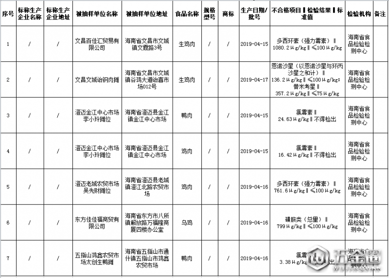 QQ截图20190620163456