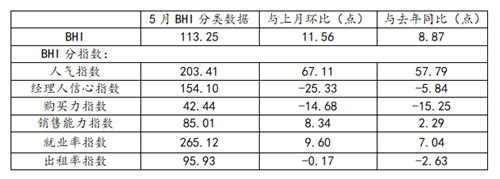 中国建材网