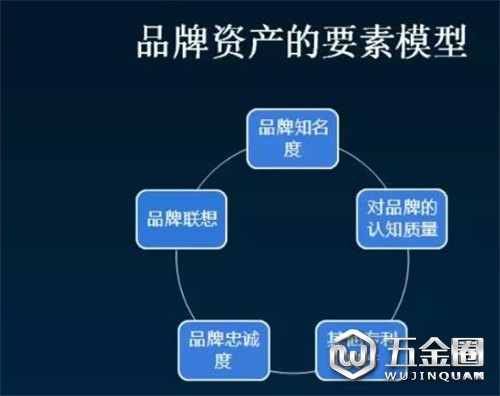 家居五金企业为什么要走品牌化路线？