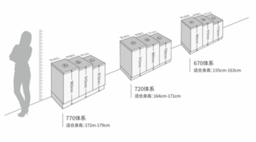 2019中国建博会（广州）现场：  柏厨科技融入厨柜功能   解锁智能品质生活