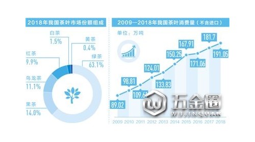 名茶虽然多 选择却犯难