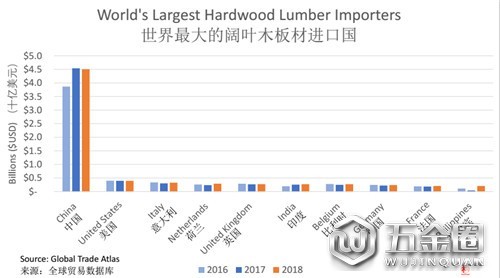 木材市场的概况和走势分析