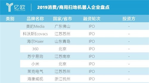“钢铁清洁工”竞争上岗丨全球42家扫地机器人盘点