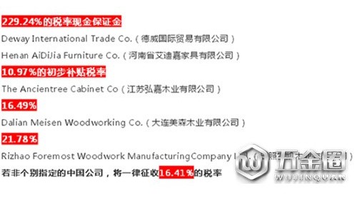 税率zui高229% 美公布对华浴室柜反补贴初步裁定结果