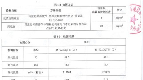 热讯|科林助力绿洲森工环保升级